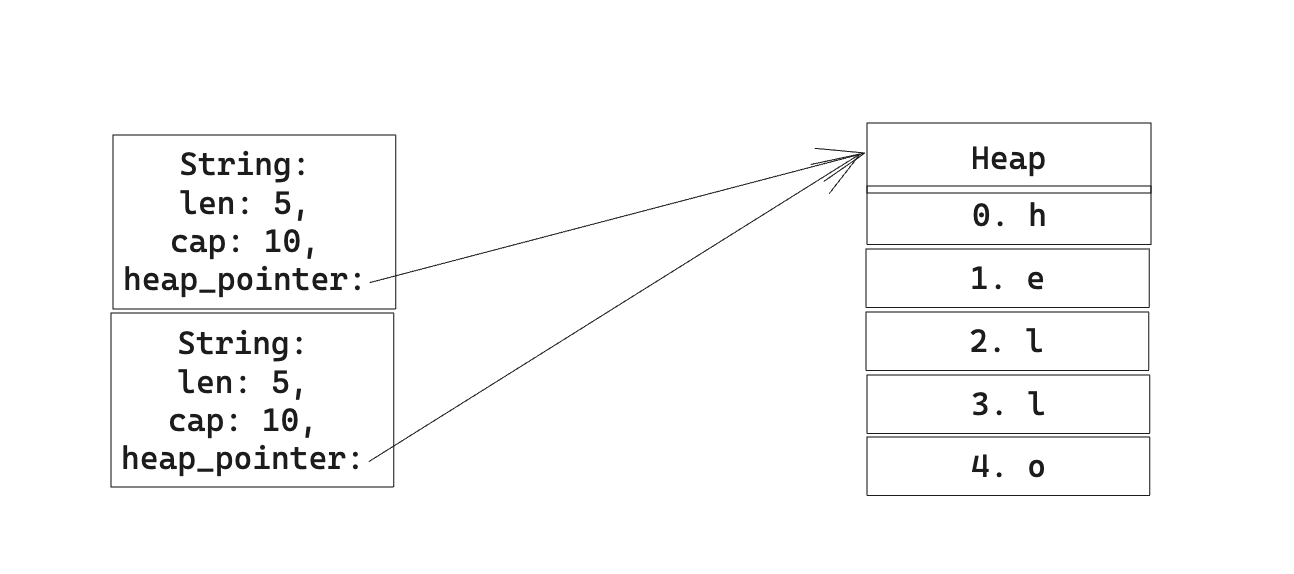 Description of the image